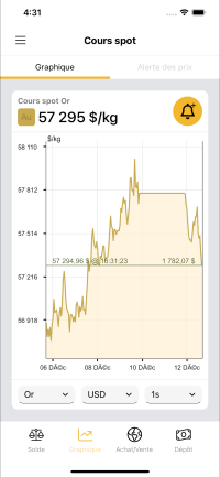 Ecran du graphique des cours de l'or, application Android