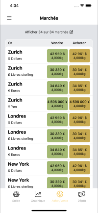 Ecran des marchés pour application iPhone